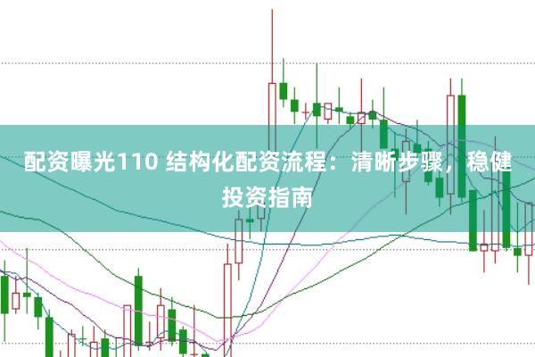 配资曝光110 结构化配资流程：清晰步骤，稳健投资指南