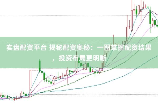 实盘配资平台 揭秘配资奥秘：一图掌握配资结果，投资布局更明晰